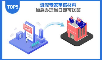 澳大利亞一年多次旅游簽證，高效便捷，全國辦理，多重優惠保障