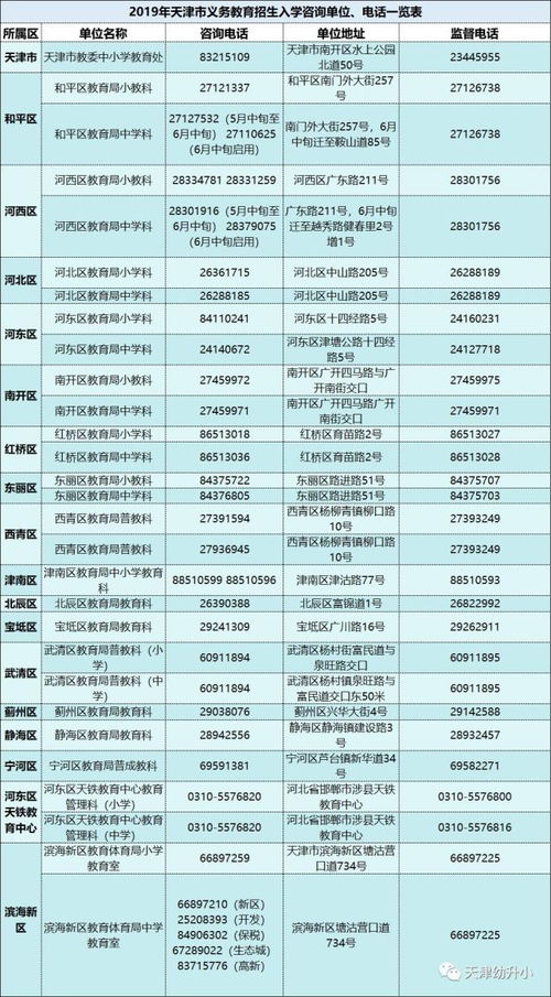 濱海新區小升初學區劃片公布，部分初中暫停招生，教育咨詢服務詳解