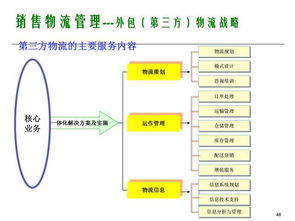 構建高效企業運營體系 銷售、客戶、物流與供應鏈管理全景解析