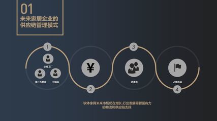 面向未來 軟體家具行業供應鏈管理新征程丨2019 CHFLS干貨分享
