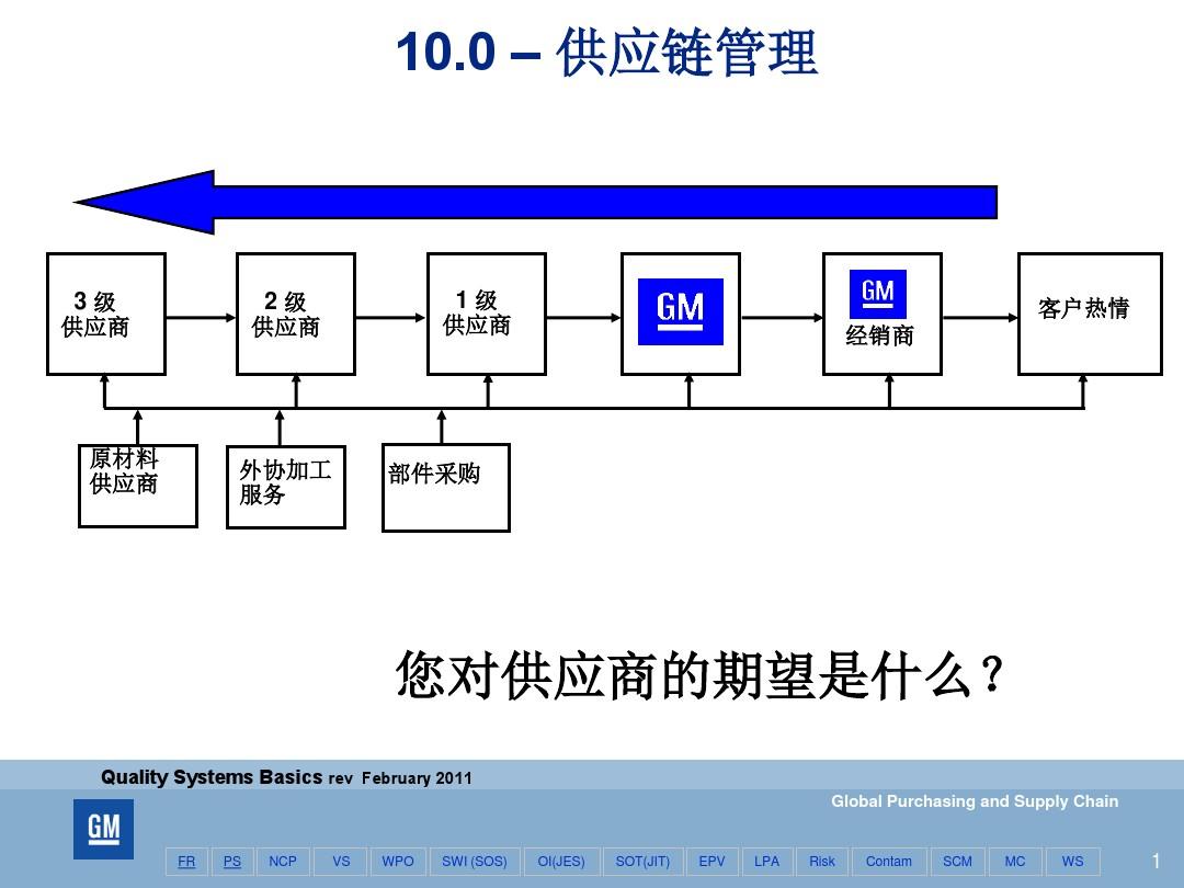 QSB供應鏈管理 驅動供應鏈服務價值的全面提升