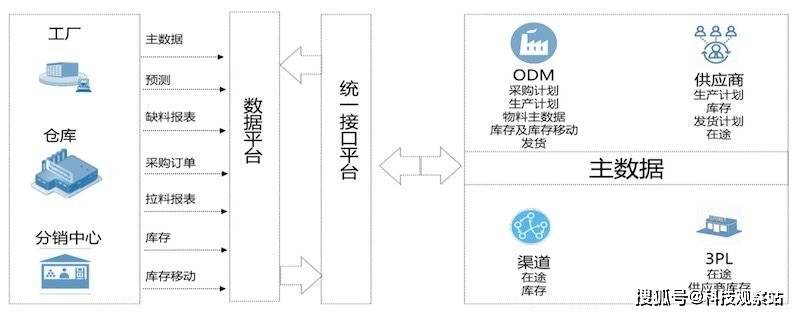 中國工業4.0供應鏈的隱秘奇跡 從制造到智造的蛻變